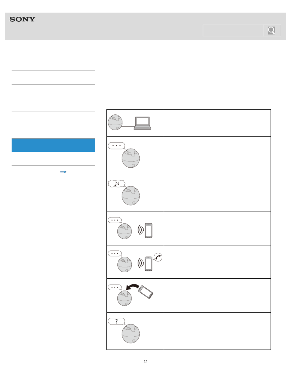 Table of contents for symptoms and possible causes, Details, Help guide | Search | Sony SRS-BTV5 User Manual | Page 42 / 54