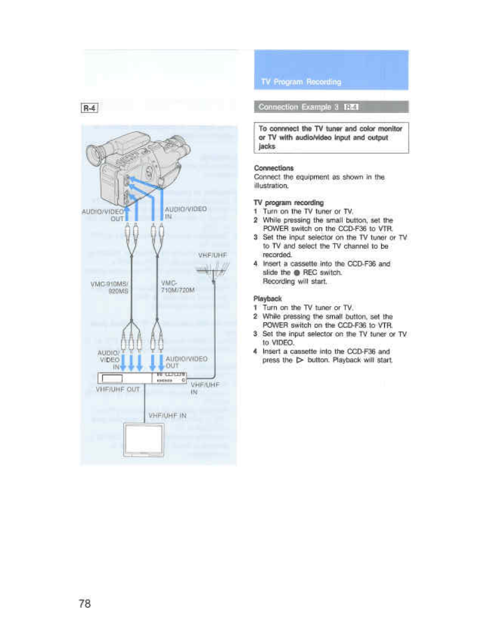 Conoecuon example 3 hd | Sony CCD-F36 User Manual | Page 106 / 156