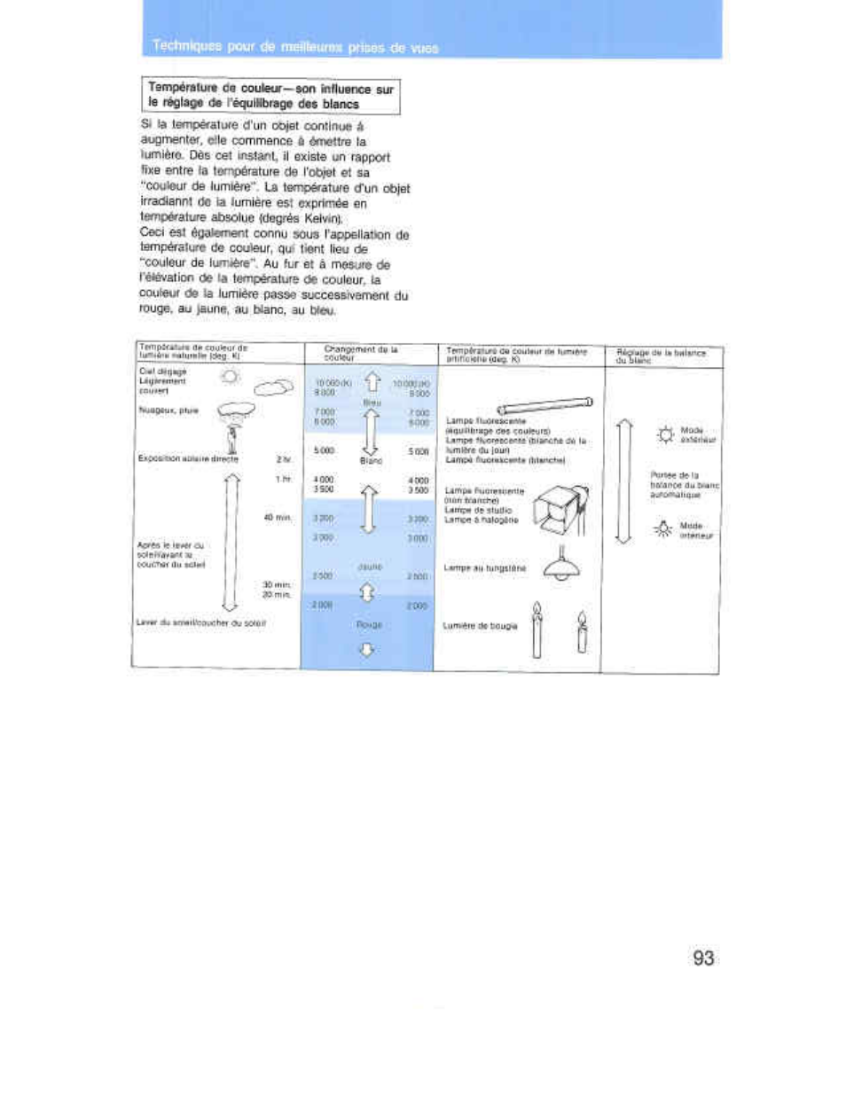 Sony CCD-F36 User Manual | Page 121 / 156