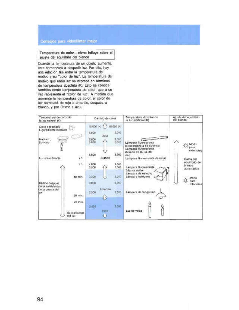 Coom^oi p«rb vmoofvmar mefor | Sony CCD-F36 User Manual | Page 122 / 156