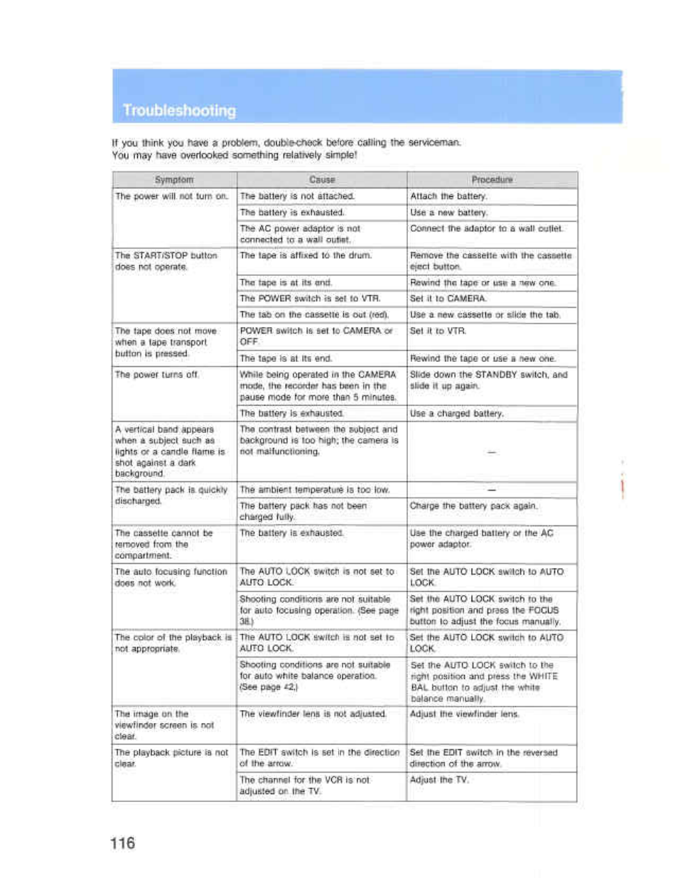 Troubleshooting, Troubieshcotlng, Nw4ì | Sony CCD-F36 User Manual | Page 144 / 156