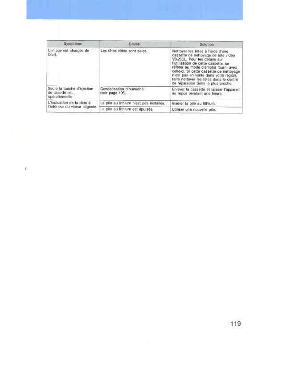 Sony CCD-F36 User Manual | Page 147 / 156