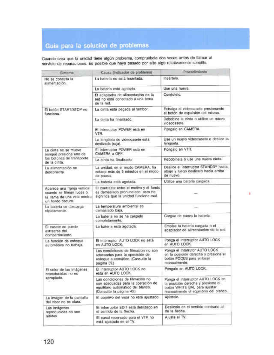 Guia para la solución de problemas | Sony CCD-F36 User Manual | Page 148 / 156