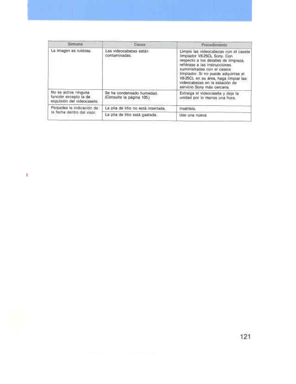 Sony CCD-F36 User Manual | Page 149 / 156