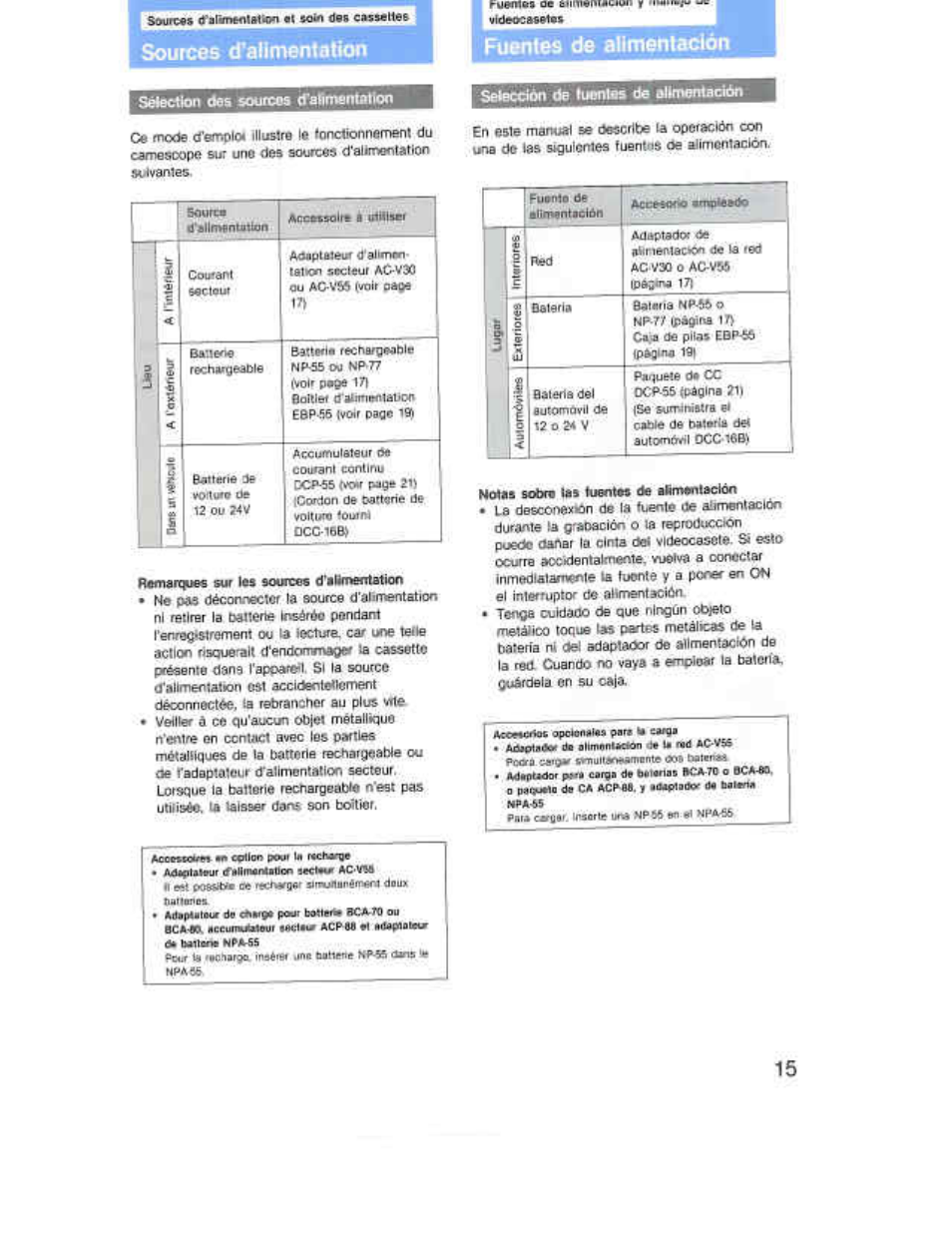 Sources (talimentathsn, Fuentes de alimentación, Fuentes de dímenlación | Sony CCD-F36 User Manual | Page 15 / 156
