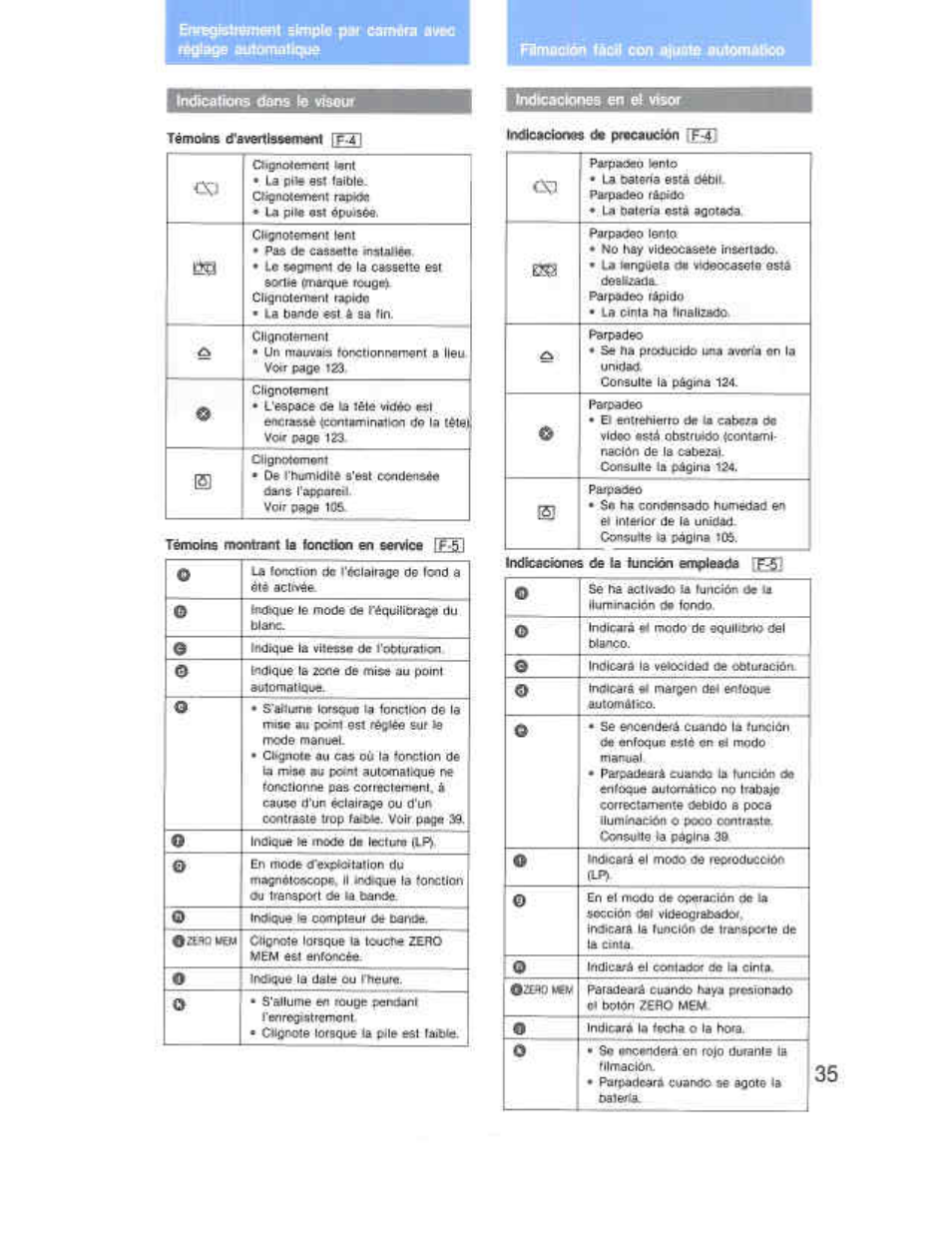 Eiegàetrwnenl simpto рм eamén «мо «gtoge automouqu, Indtcecionee ел ti vtsor | Sony CCD-F36 User Manual | Page 63 / 156