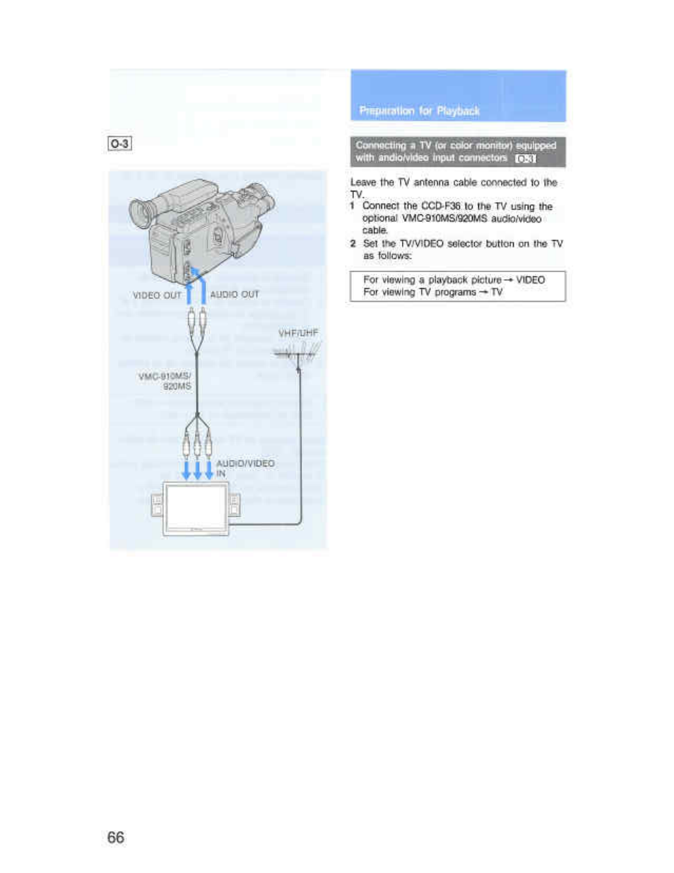 Leave the tv antenna cable corvnected to lt>e, 2 sei im tv-ivideo selector button on the tv | Sony CCD-F36 User Manual | Page 94 / 156