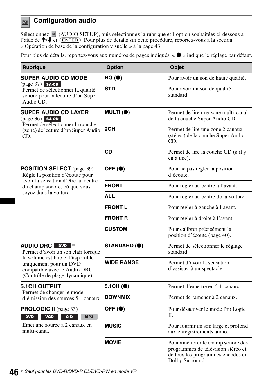 Configuration audio, Les paramètr | Sony MEX-DV2200 User Manual | Page 108 / 192