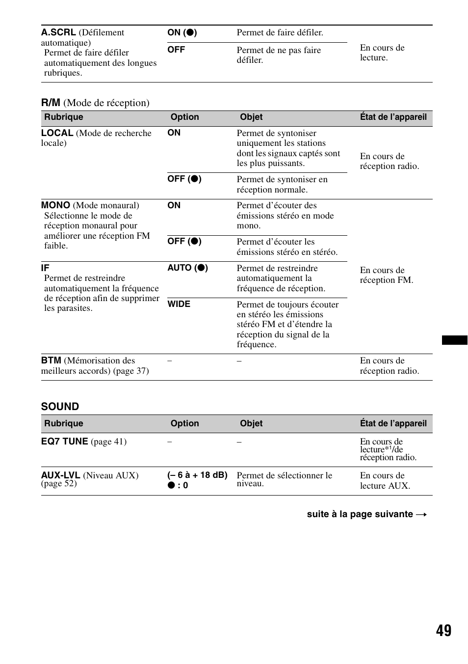 Sony MEX-DV2200 User Manual | Page 111 / 192