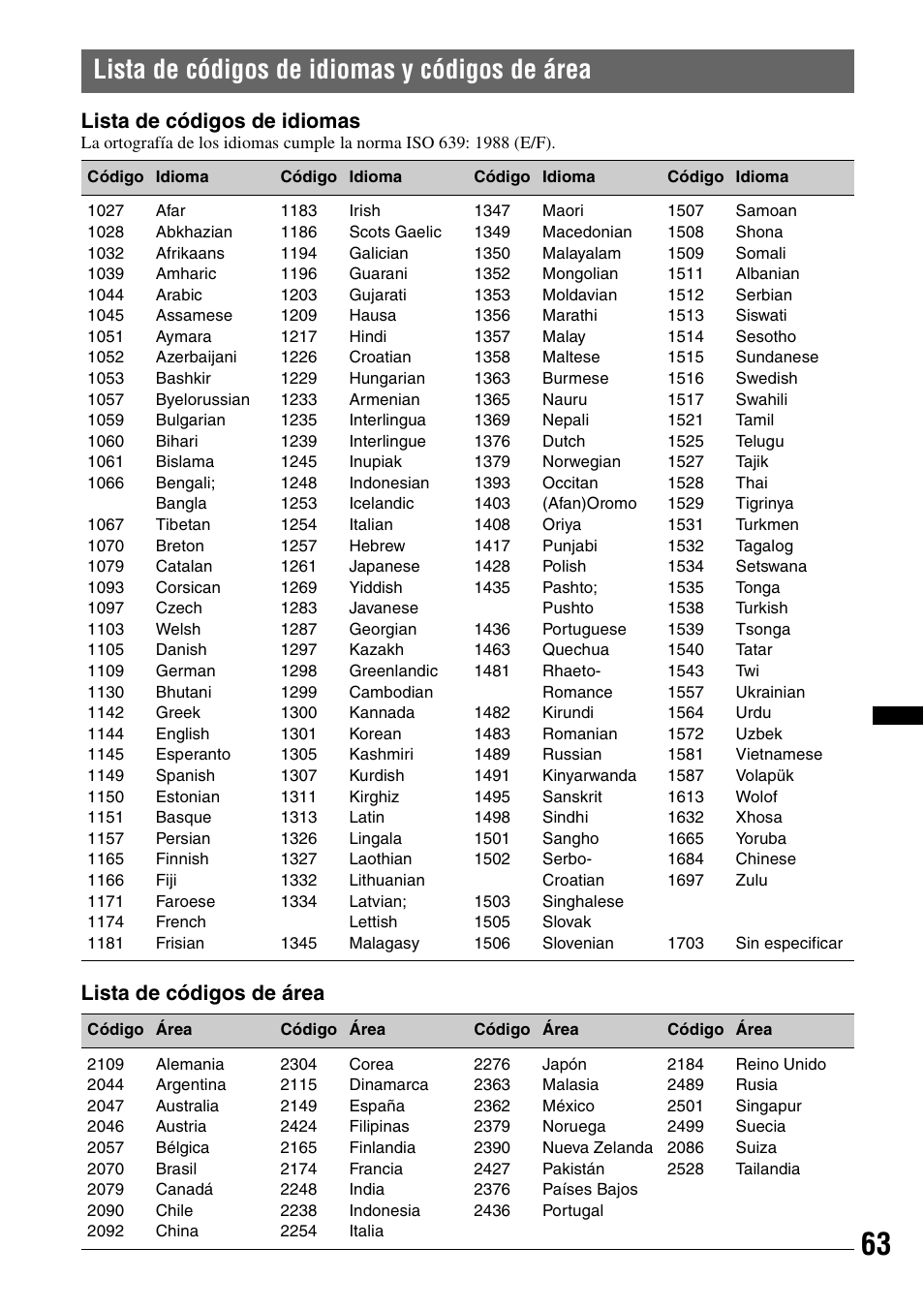 Lista de códigos de idiomas y códigos de área, Lista de códigos de idiomas, Lista de códigos de área | Sony MEX-DV2200 User Manual | Page 189 / 192