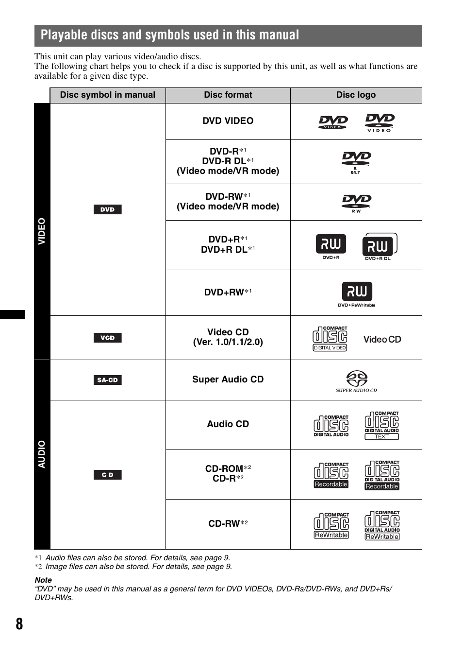 Playable discs and symbols used in this manual | Sony MEX-DV2200 User Manual | Page 8 / 192