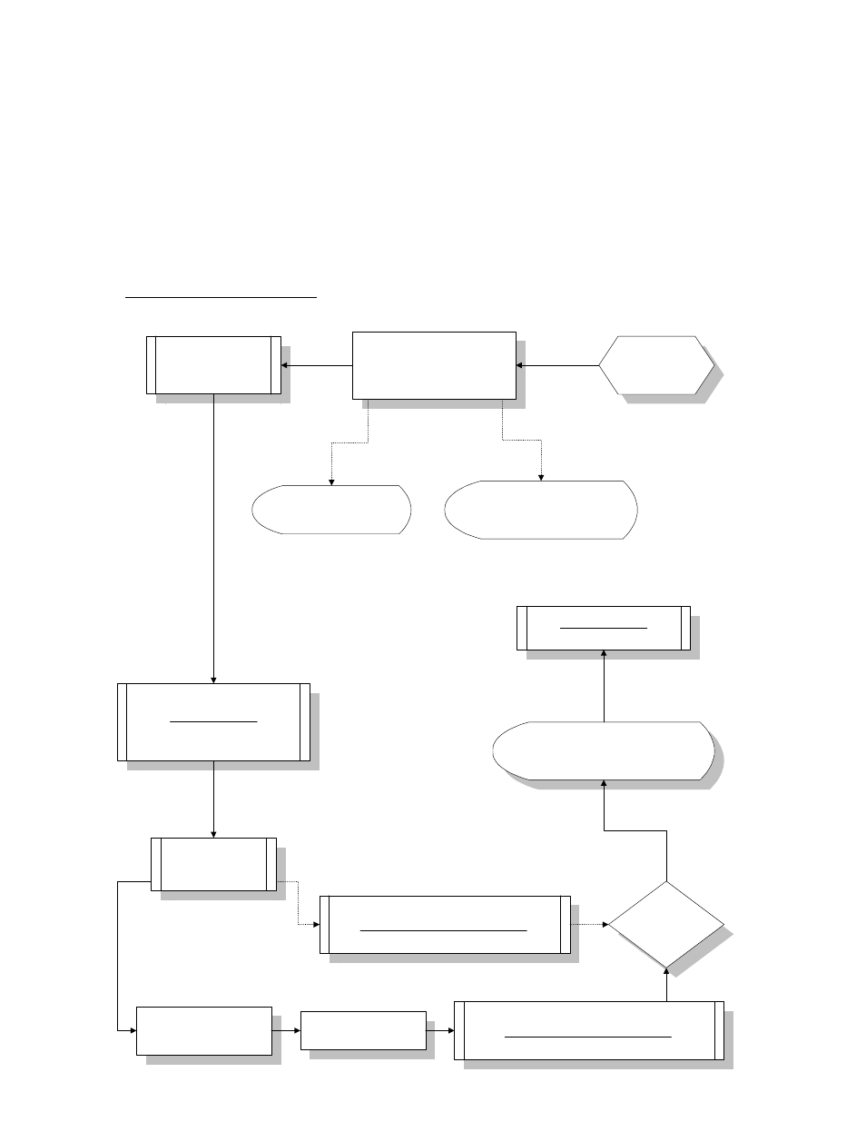 Hsi system operation (flow chart) | American Dryer Corp. Hot Surface Ignition System ADG-530 User Manual | Page 8 / 18