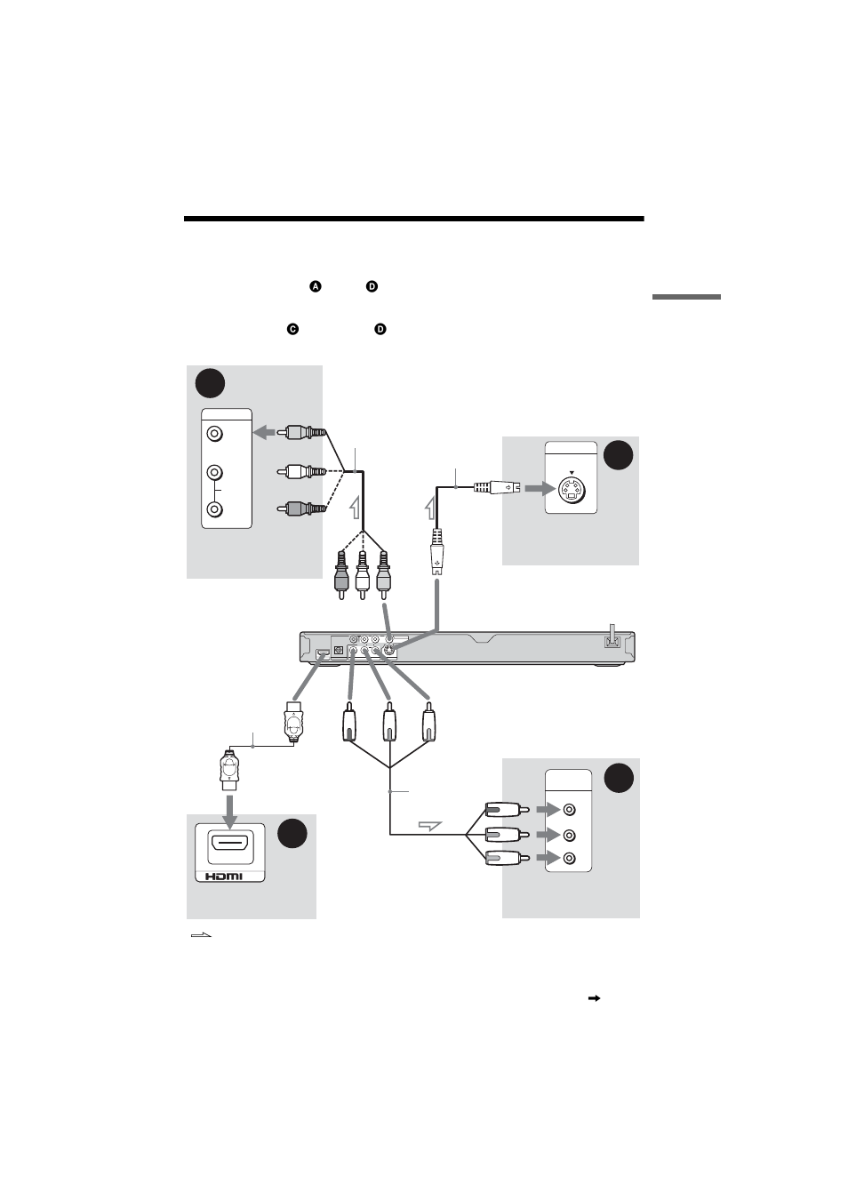 Step 3: connecting the video cords/hdmi cords, Ck (17), Video out jack (17) | Sony DVP-NS75H User Manual | Page 17 / 78