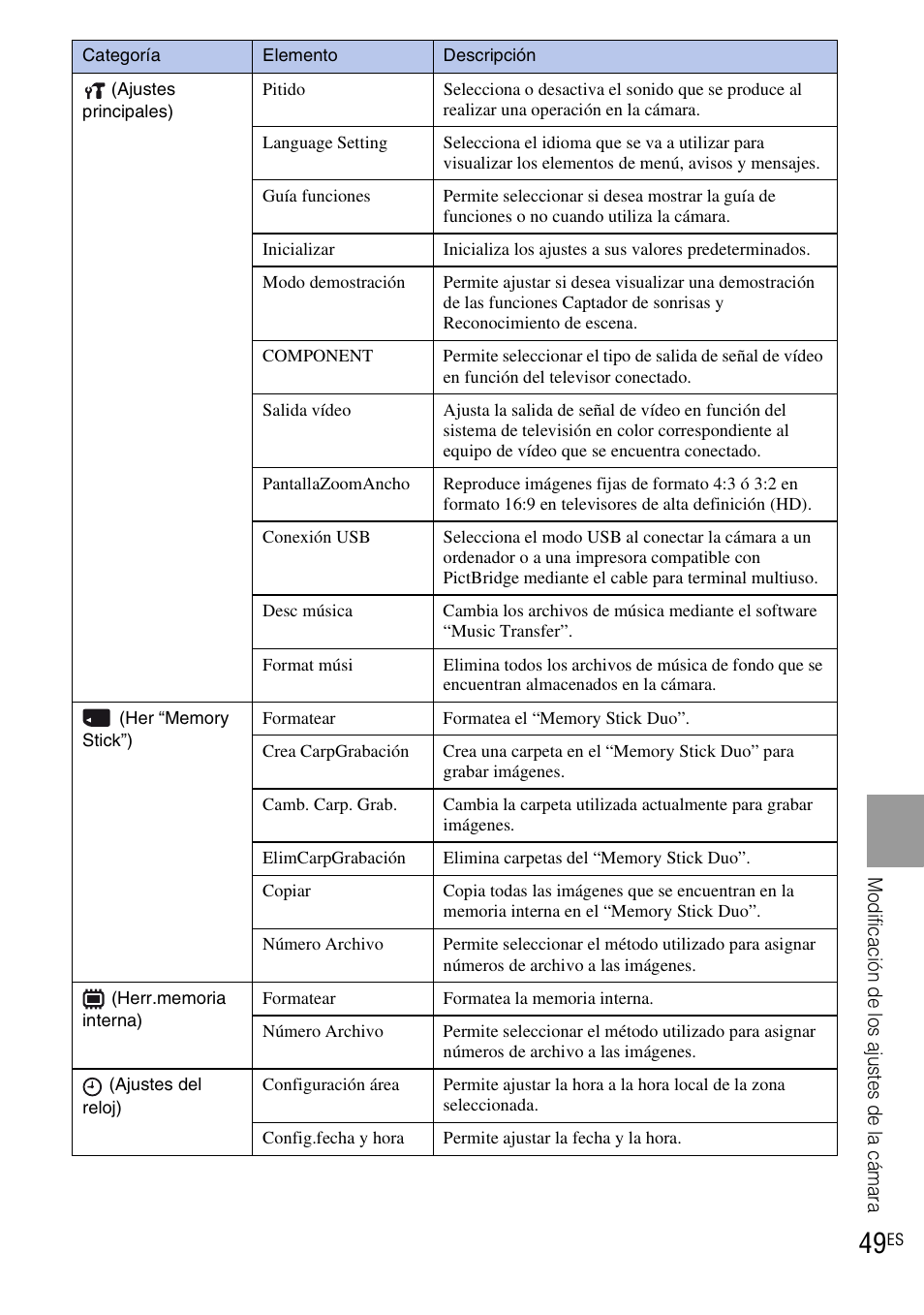 Sony DSC-H20 User Manual | Page 107 / 120