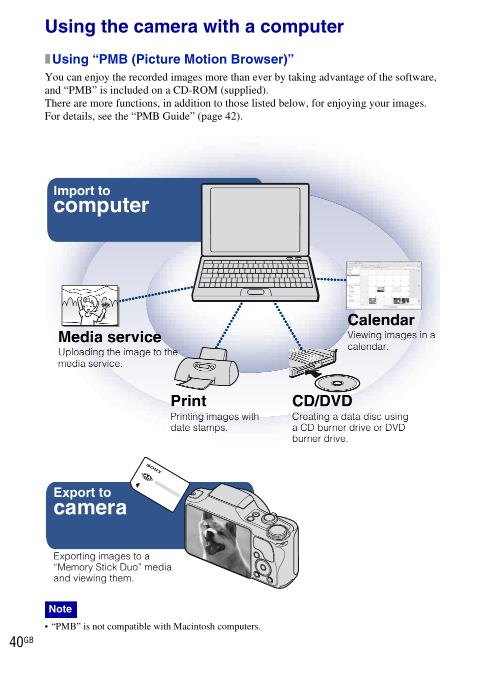 Using the camera with a computer, Camera, Computer | Media service, Print, Cd/dvd, Calendar | Sony DSC-H20 User Manual | Page 40 / 120