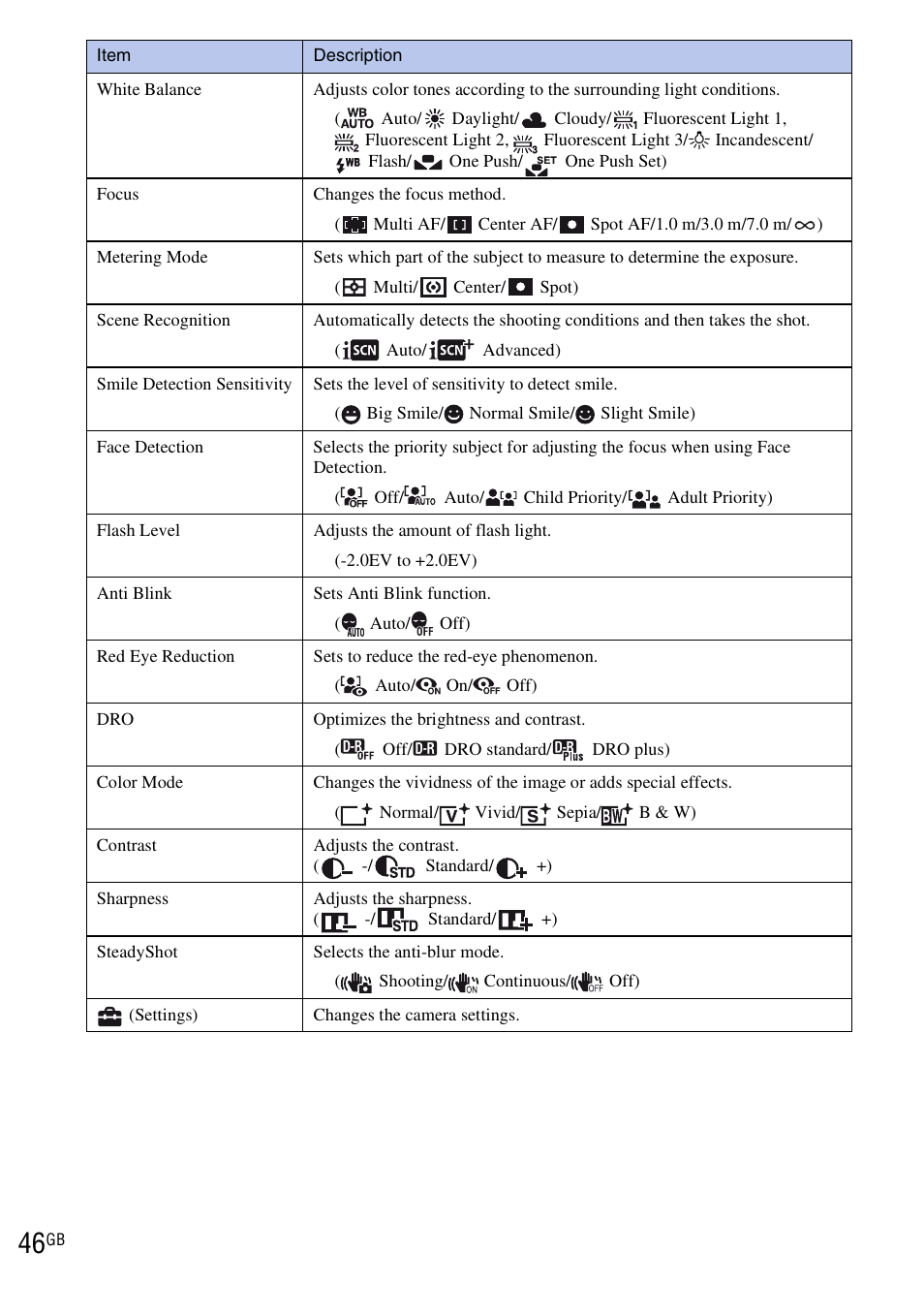 Sony DSC-H20 User Manual | Page 46 / 120