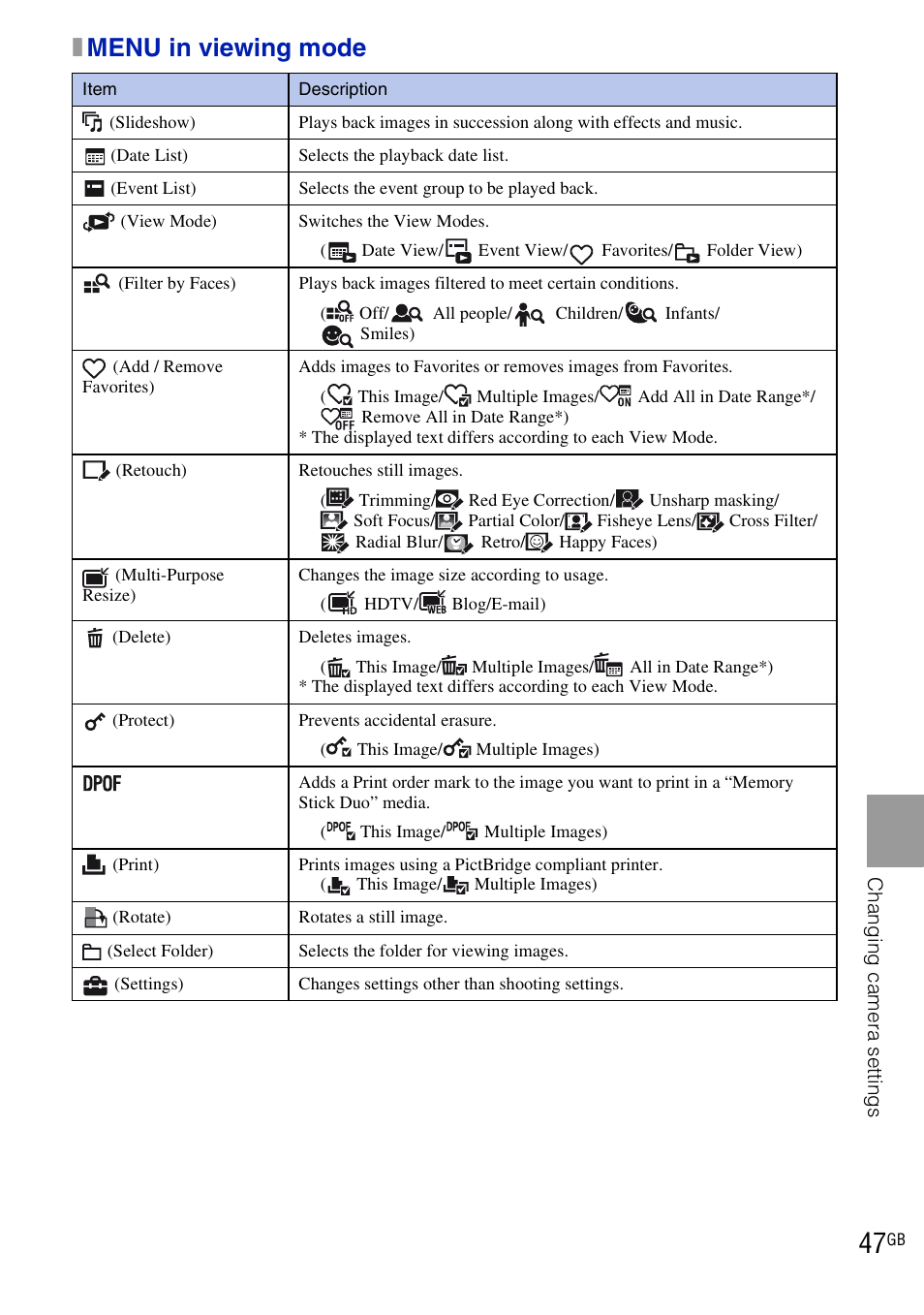 Xmenu in viewing mode | Sony DSC-H20 User Manual | Page 47 / 120