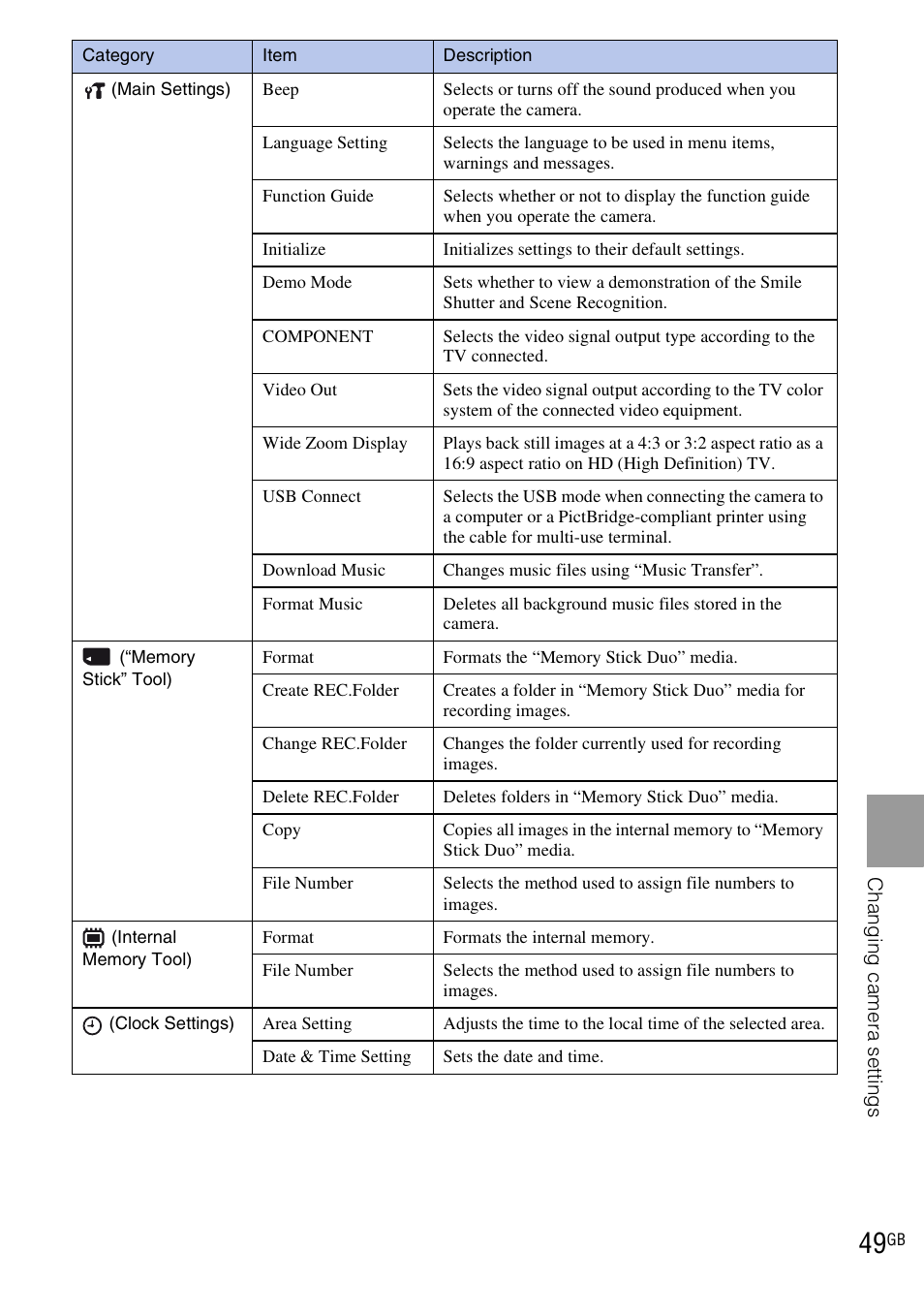 Sony DSC-H20 User Manual | Page 49 / 120