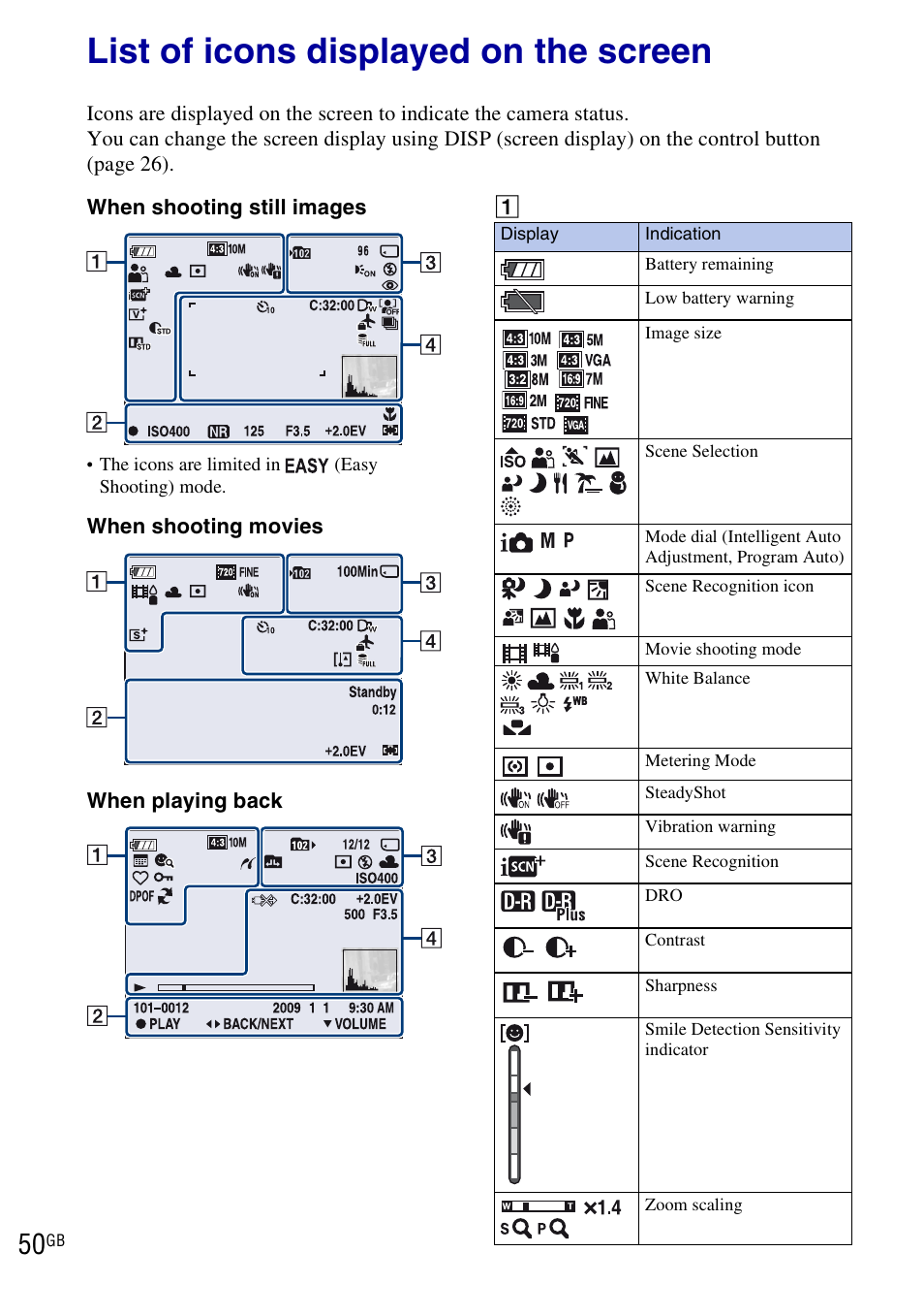 Others, List of icons displayed on the screen | Sony DSC-H20 User Manual | Page 50 / 120