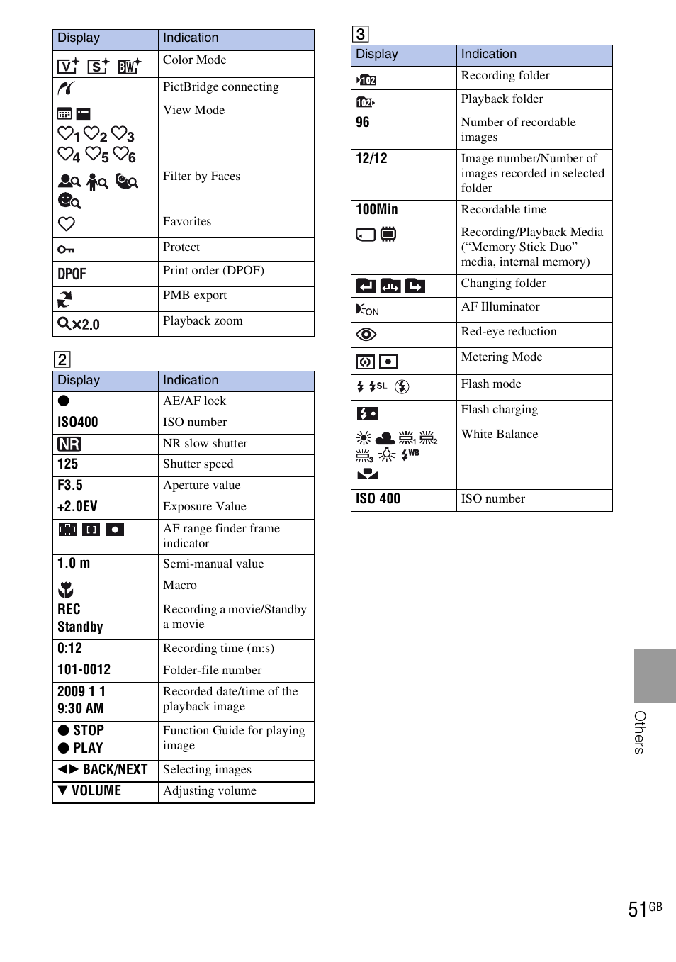 Sony DSC-H20 User Manual | Page 51 / 120