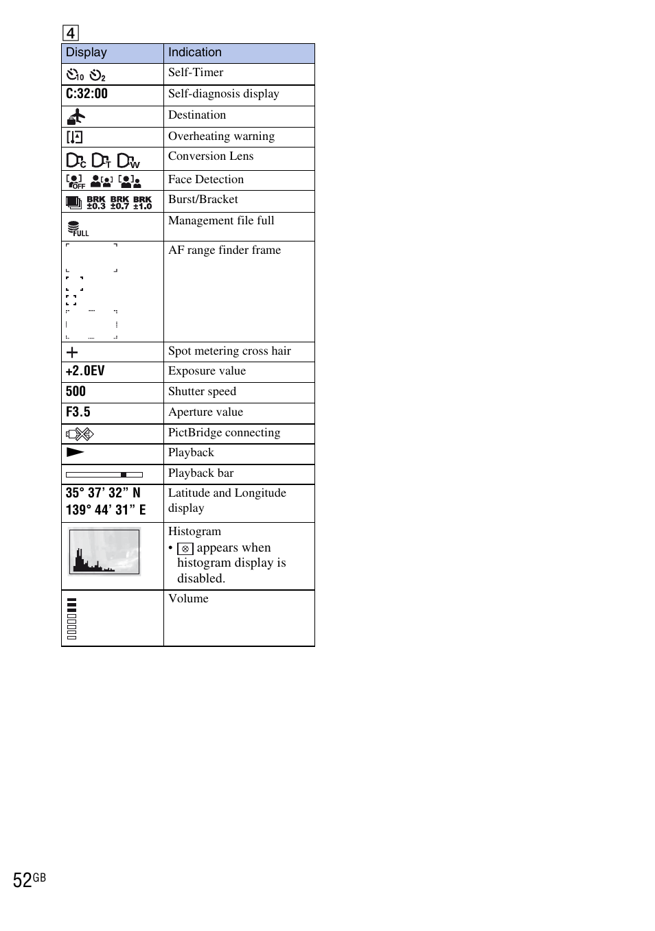 Sony DSC-H20 User Manual | Page 52 / 120