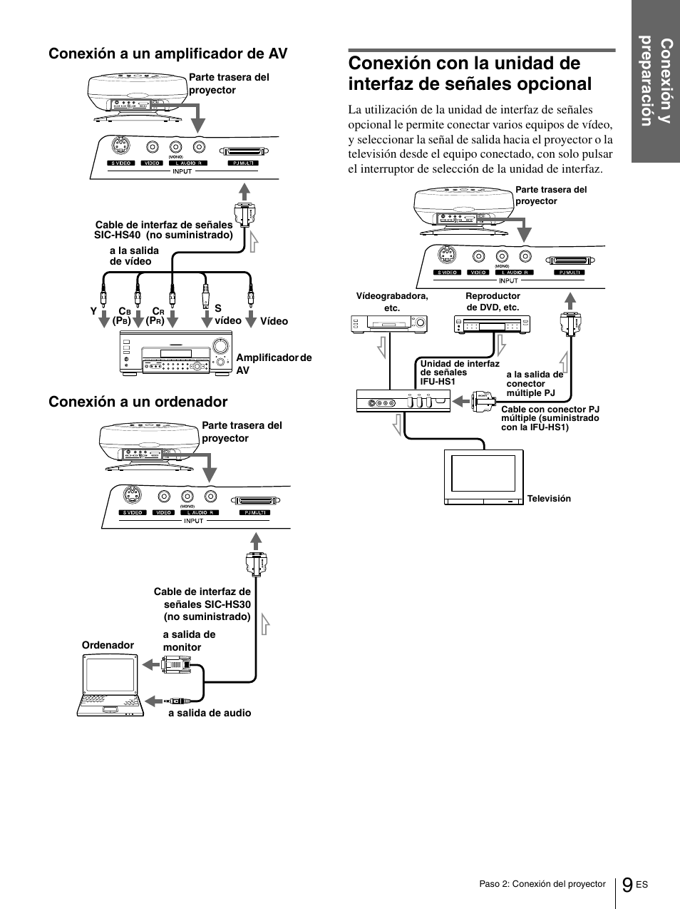 Conexión con la unidad de interfaz de señales, Opcional | Sony VPL-HS1 User Manual | Page 105 / 152