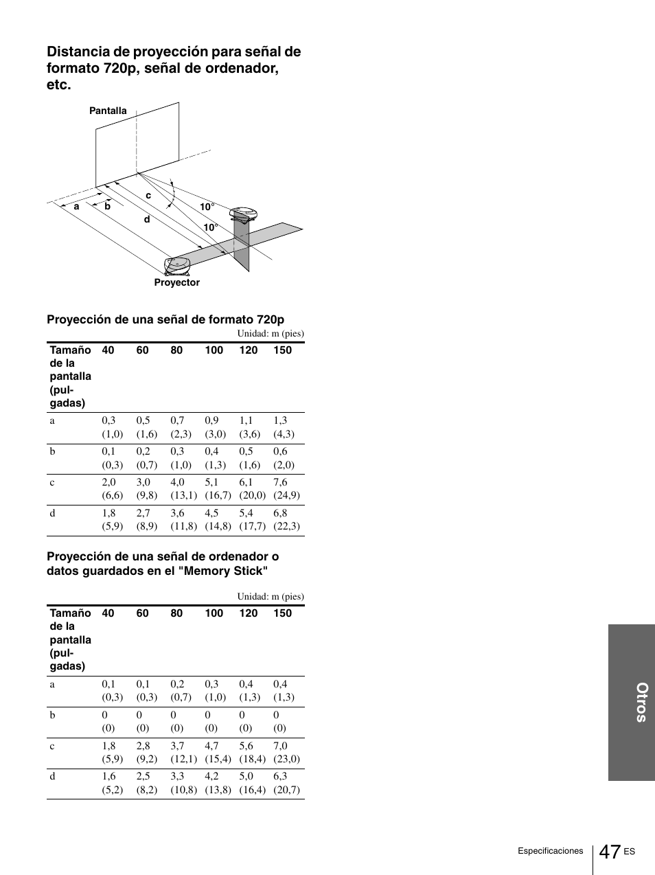 Ot ro s | Sony VPL-HS1 User Manual | Page 143 / 152
