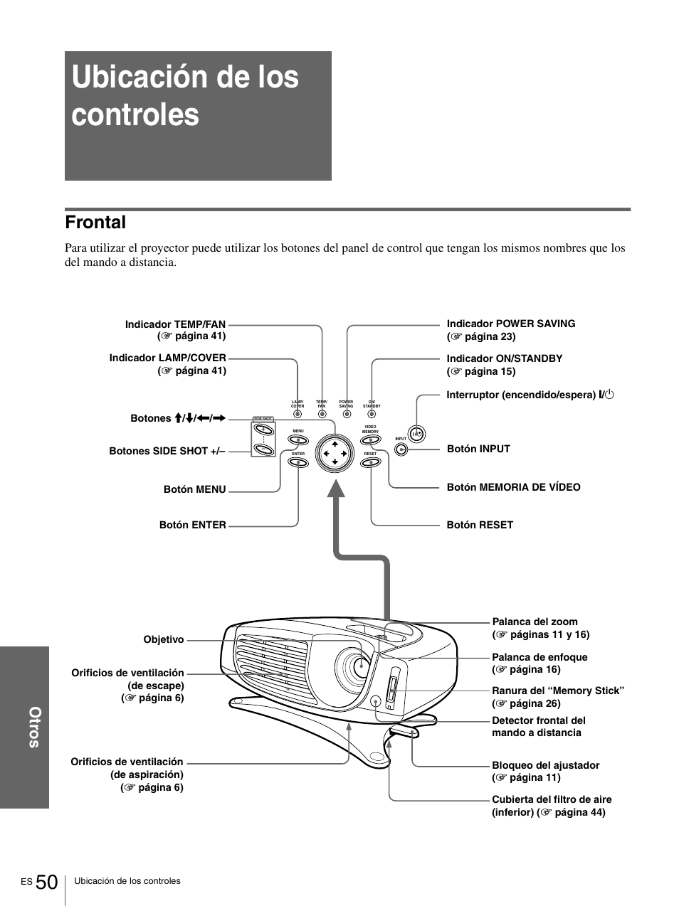 Ubicación de los controles, Frontal, Ot ro s | Sony VPL-HS1 User Manual | Page 146 / 152