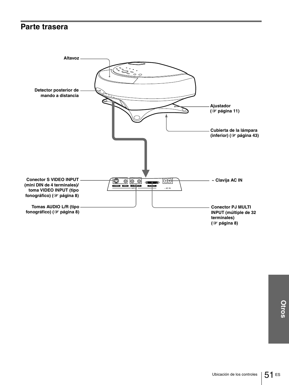 Parte trasera, Ot ro s | Sony VPL-HS1 User Manual | Page 147 / 152
