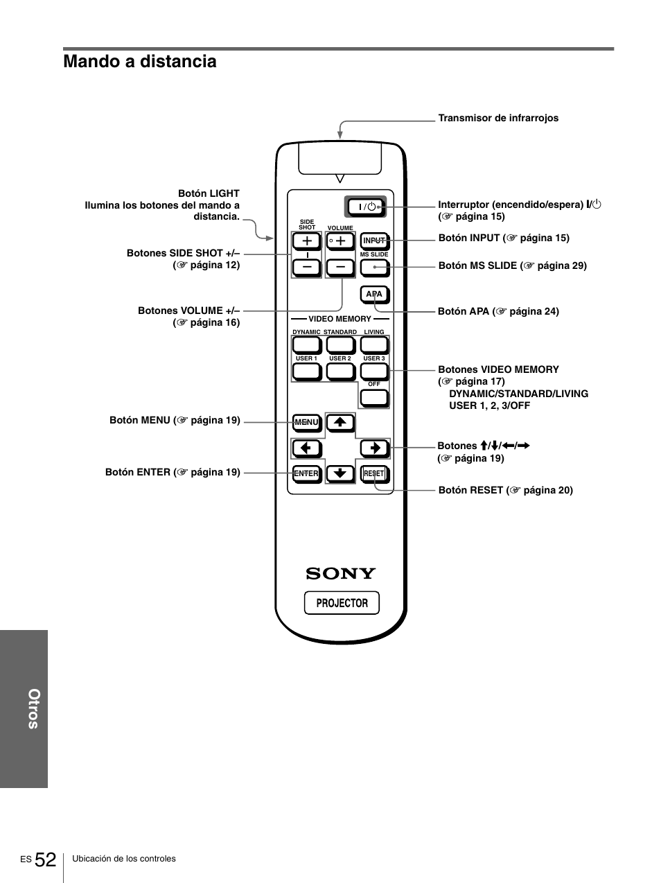 Mando a distancia, Ot ro s | Sony VPL-HS1 User Manual | Page 148 / 152