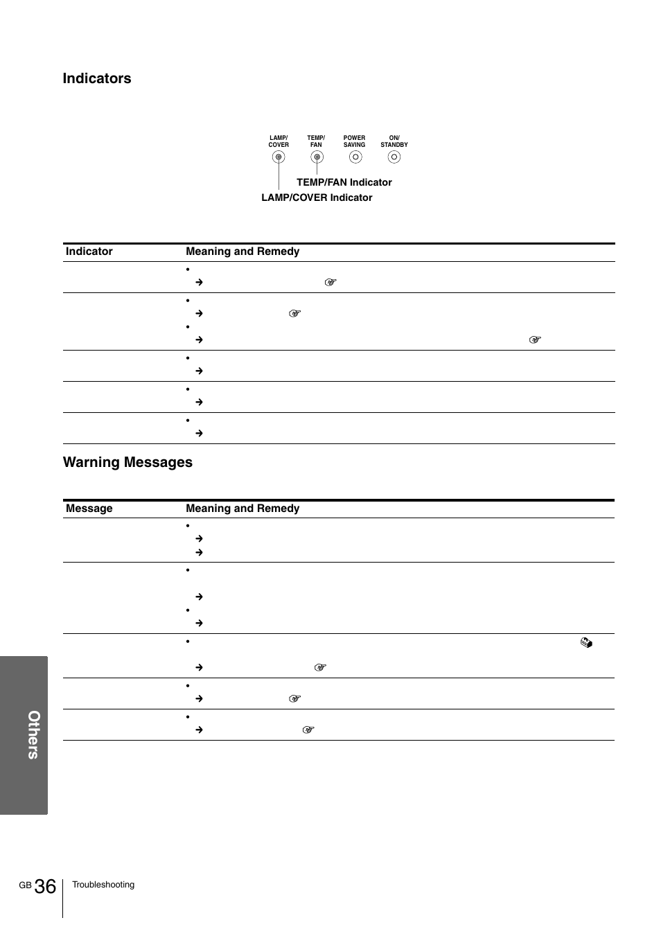 Ot her s, Indicators, Warning messages | Sony VPL-HS1 User Manual | Page 36 / 152