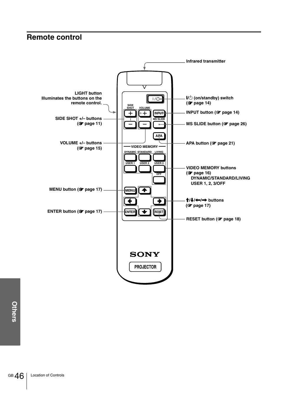 Remote control, Ot her s | Sony VPL-HS1 User Manual | Page 46 / 152