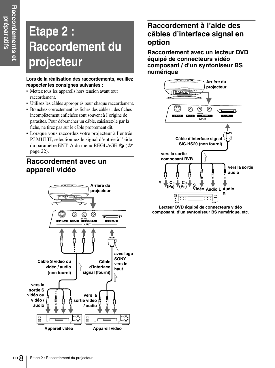 Etape 2 : raccordement du projecteur, Raccordement avec un appareil vidéo, Raccordement à l’aide des câbles d’interface | Signal en option | Sony VPL-HS1 User Manual | Page 54 / 152