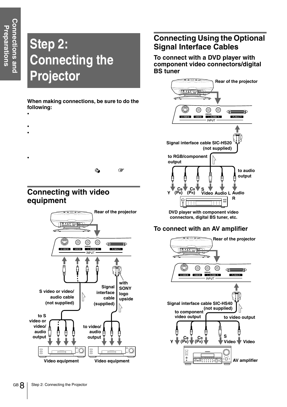 Step 2: connecting the projector, Connecting with video equipment, Connecting using the optional signal interface | Cables, Connection s and preparations | Sony VPL-HS1 User Manual | Page 8 / 152