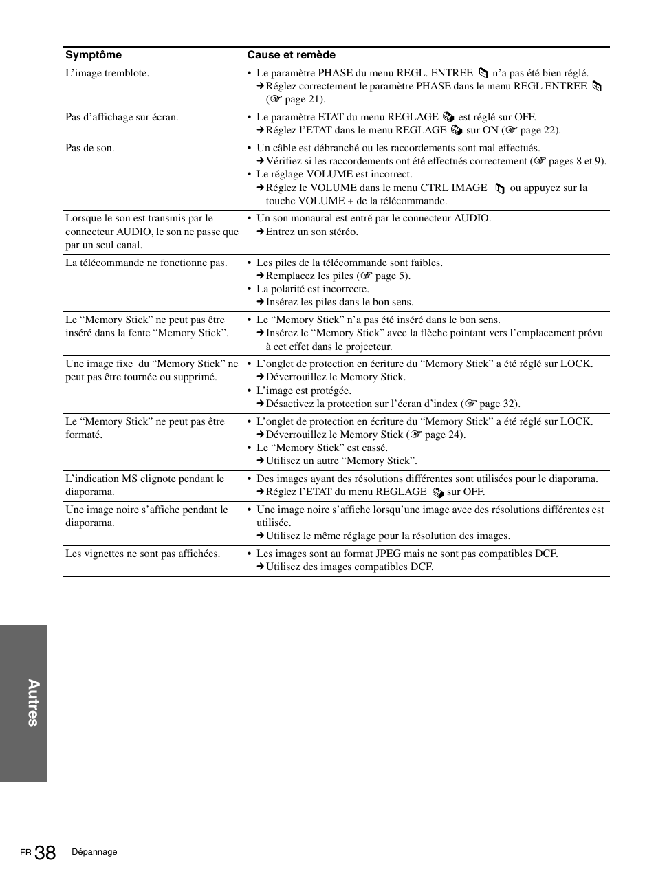 Au tr e s | Sony VPL-HS1 User Manual | Page 84 / 152