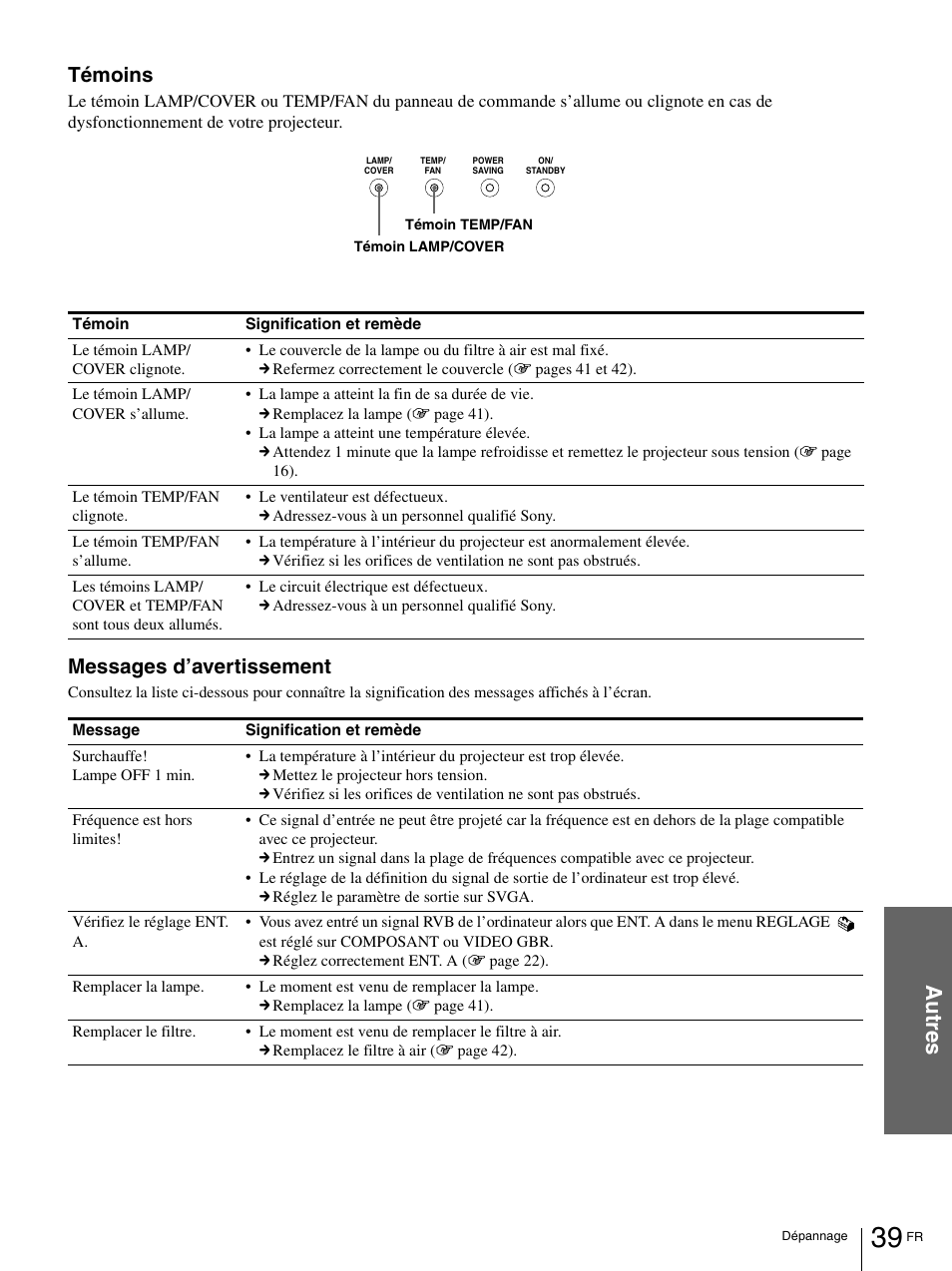 Au tr e s, Témoins, Messages d’avertissement | Sony VPL-HS1 User Manual | Page 85 / 152
