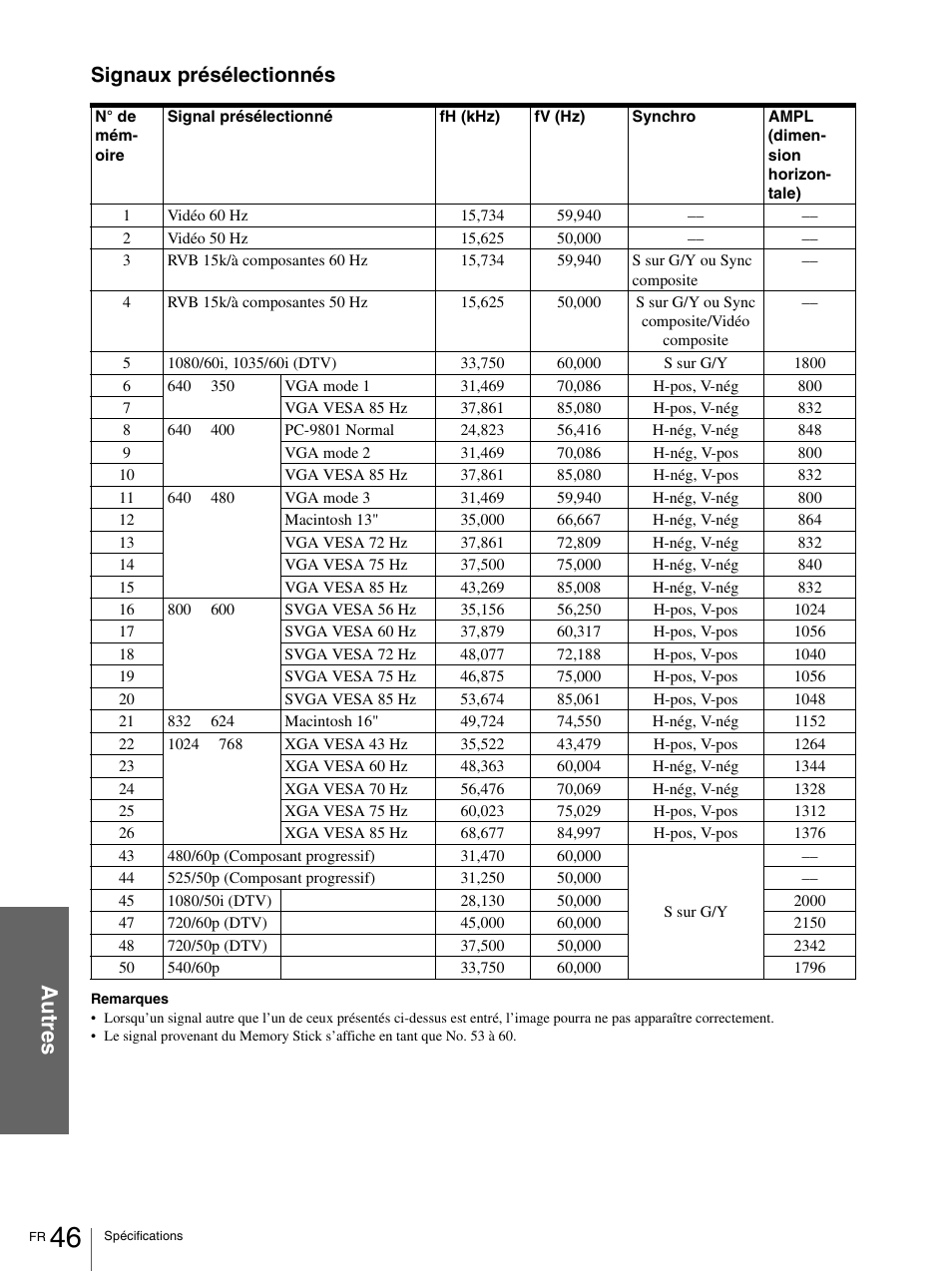 Au tr e s, Signaux présélectionnés | Sony VPL-HS1 User Manual | Page 92 / 152