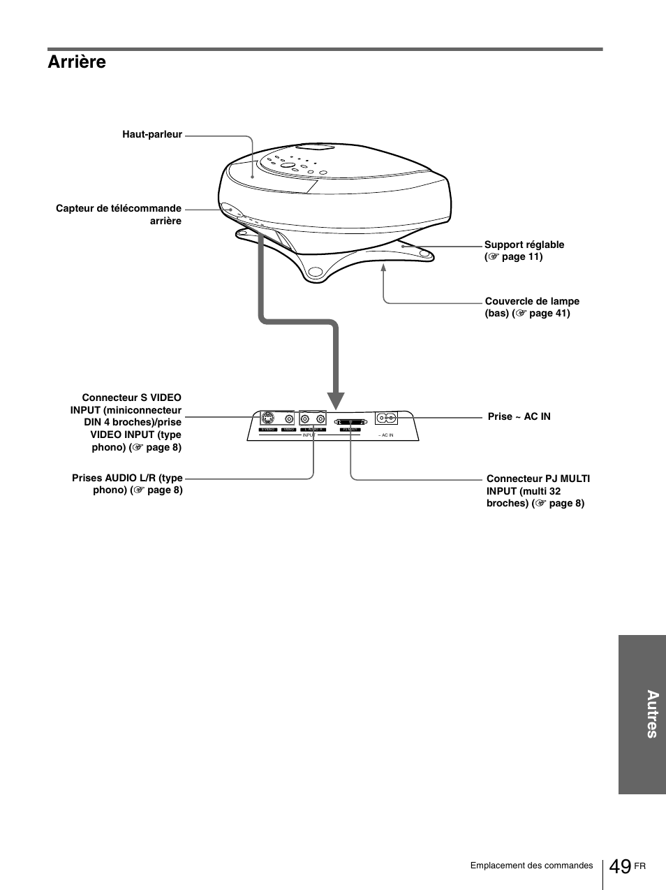 Arrière, Au tr e s | Sony VPL-HS1 User Manual | Page 95 / 152