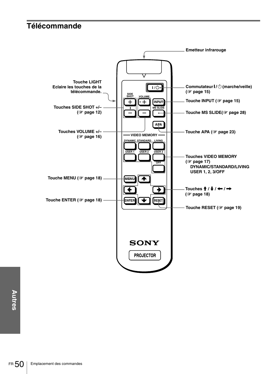 Télécommande, Au tr e s | Sony VPL-HS1 User Manual | Page 96 / 152