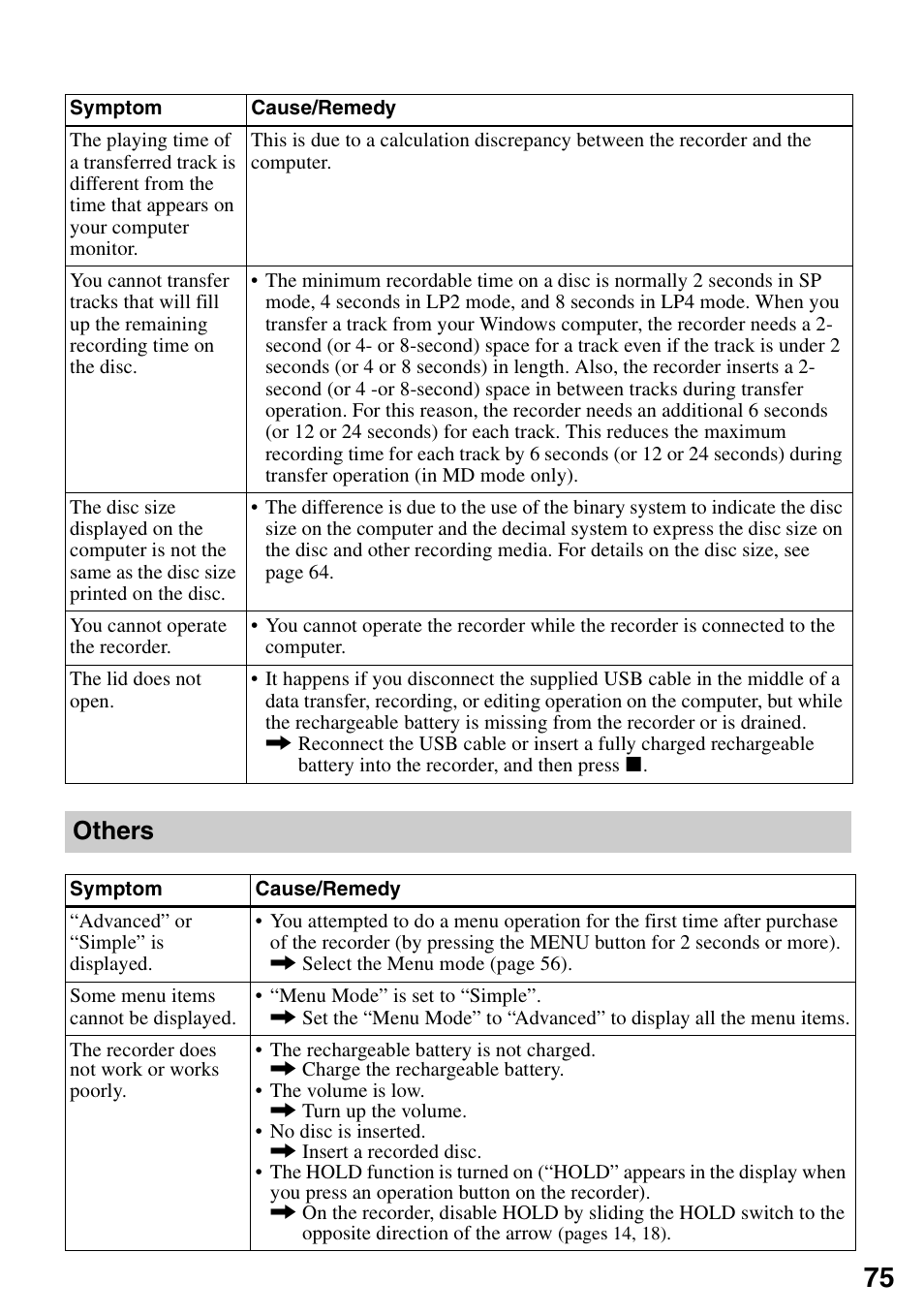 Others | Sony MZ-M10 User Manual | Page 75 / 115