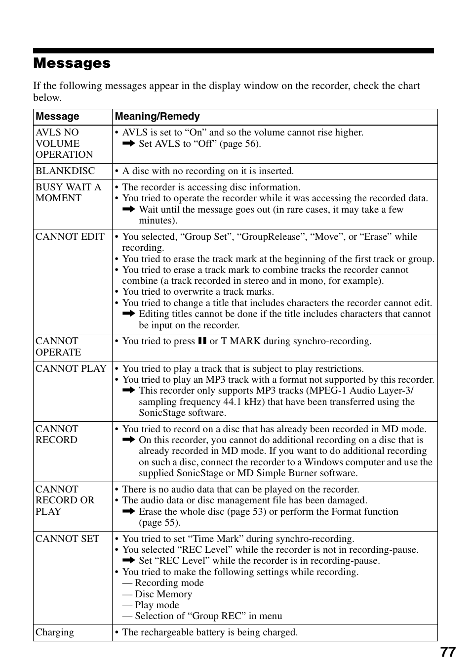 Messages, 77 messages | Sony MZ-M10 User Manual | Page 77 / 115