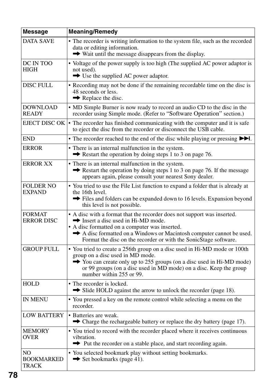 Sony MZ-M10 User Manual | Page 78 / 115