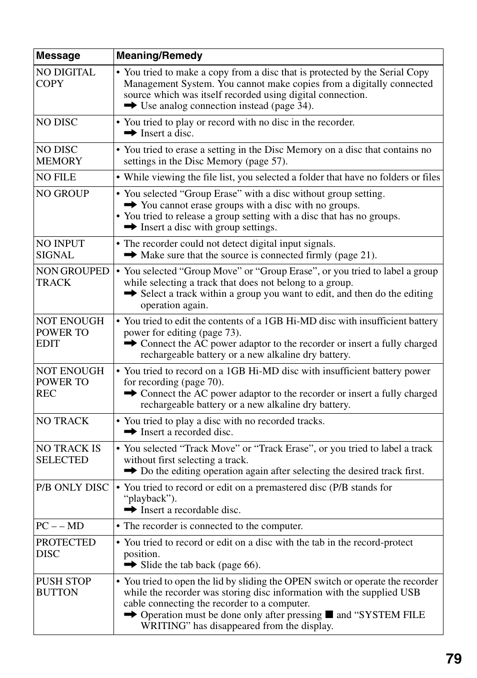 Sony MZ-M10 User Manual | Page 79 / 115