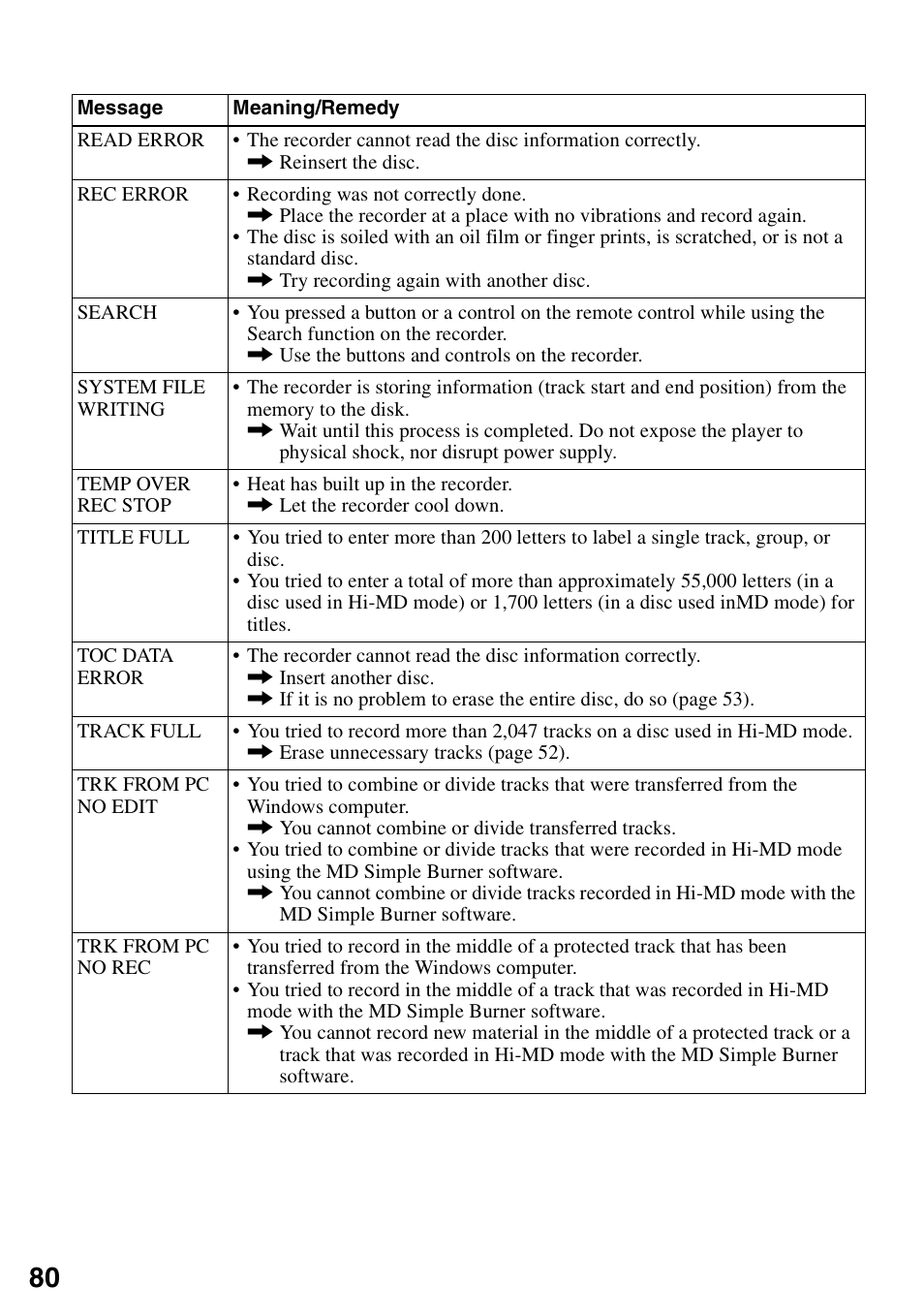 Sony MZ-M10 User Manual | Page 80 / 115