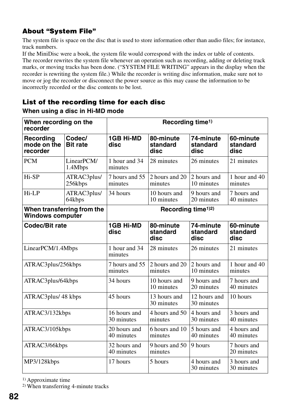 Sony MZ-M10 User Manual | Page 82 / 115