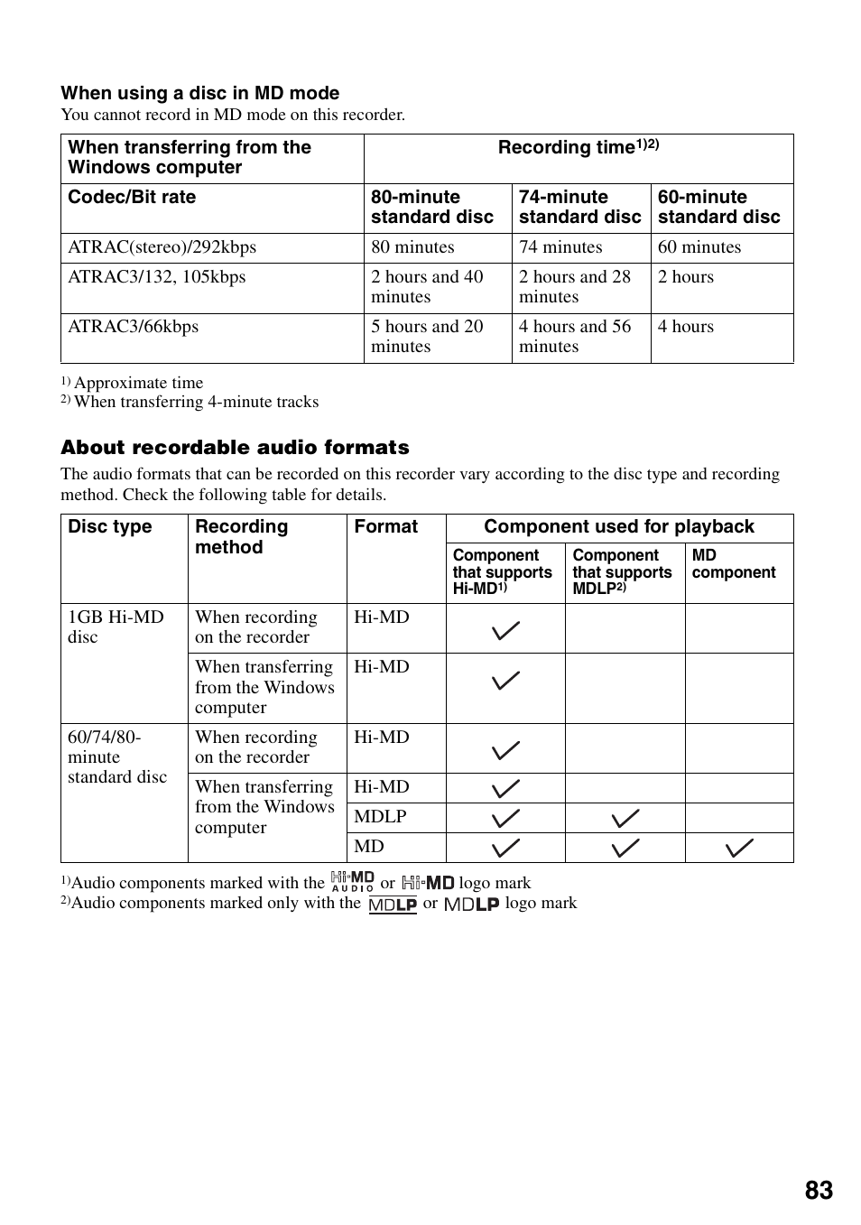 Sony MZ-M10 User Manual | Page 83 / 115