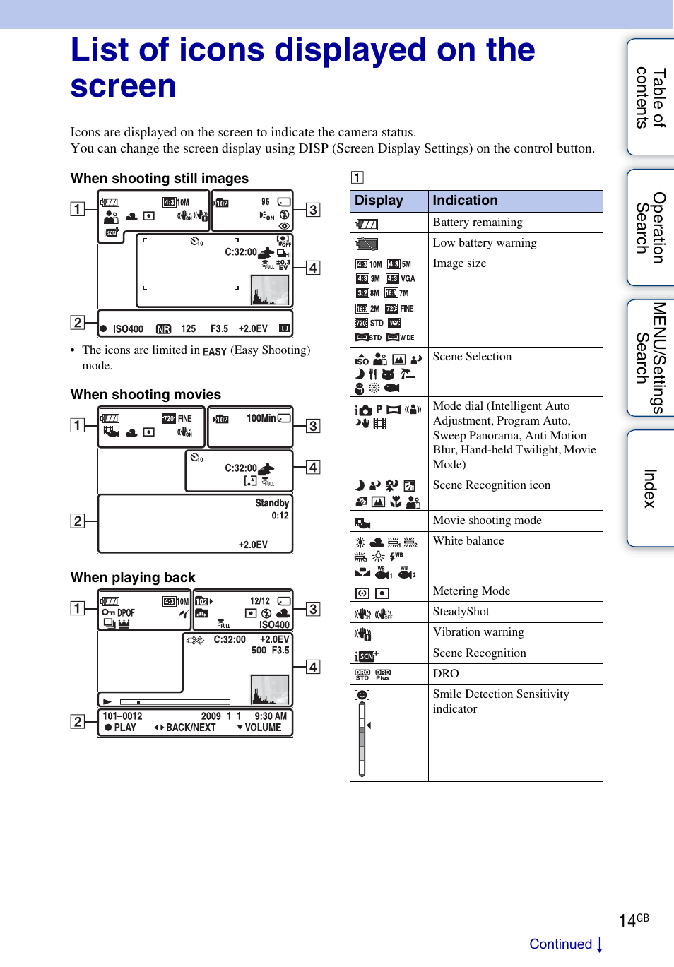 List of icons displayed on the screen | Sony DSC-WX1 User Manual | Page 14 / 135