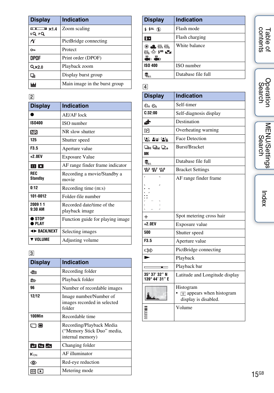 Sony DSC-WX1 User Manual | Page 15 / 135