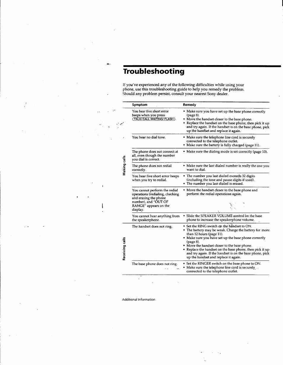 Troubleshooting | Sony SPP-SS965 User Manual | Page 42 / 91
