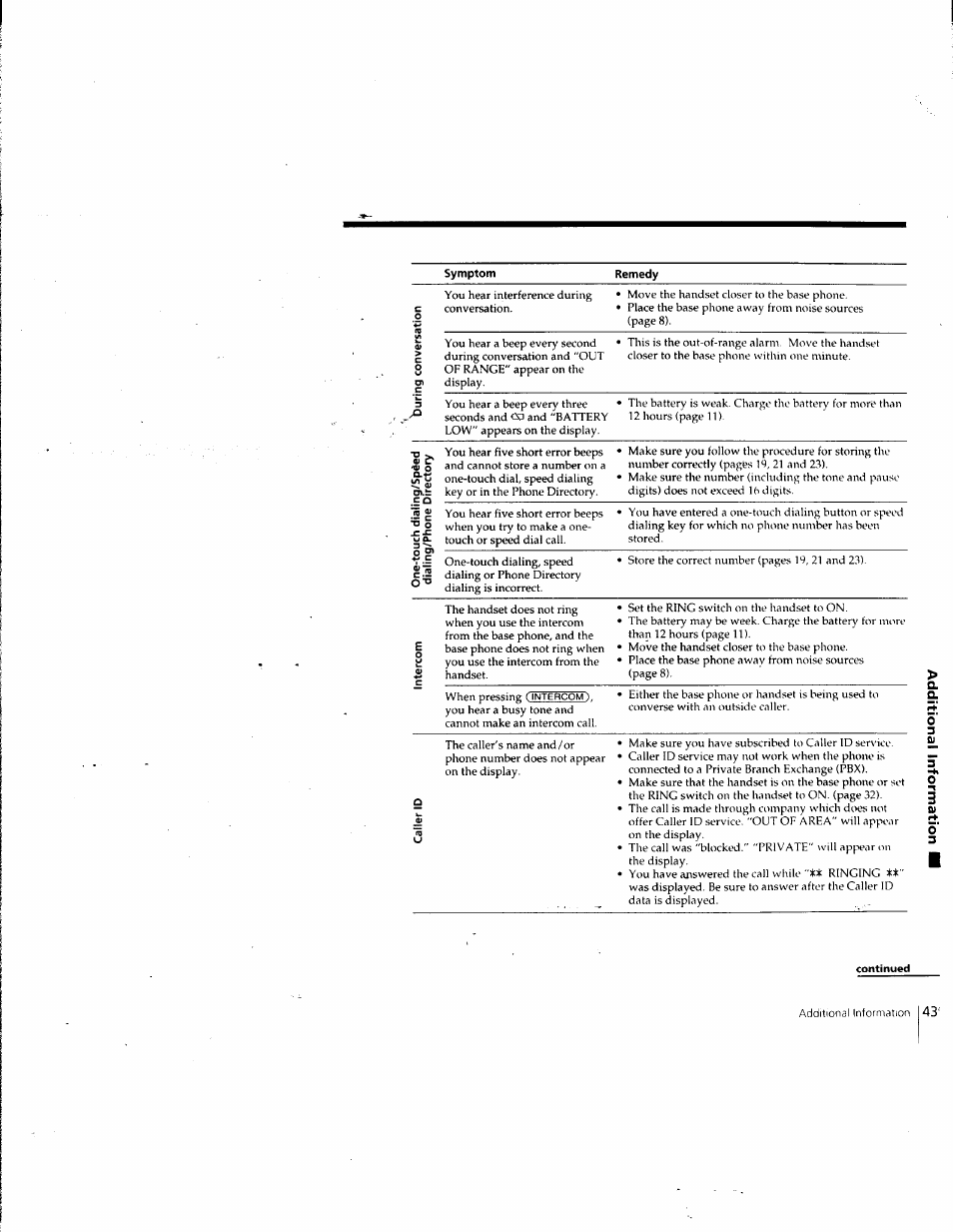 Sony SPP-SS965 User Manual | Page 43 / 91